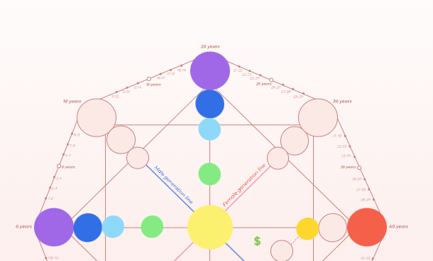 destiny matrix meaning 